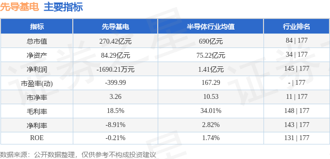 股票行情快报：先导基电（600641）5月25日主力资金净卖出1.25亿元