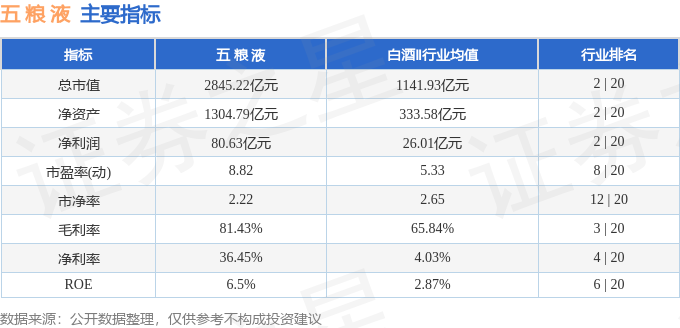 股票行情快报：五粮液（000858）6月24日主力资金净卖出2.45亿元
