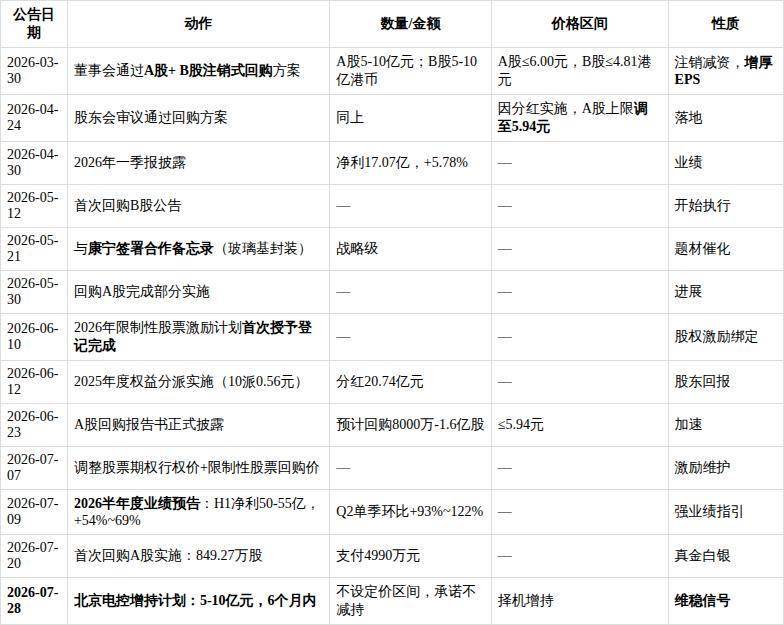 京东方A（000725.SZ）投研报告