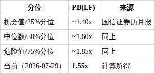 京东方A（000725.SZ）投研报告