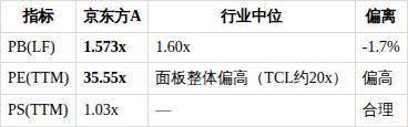 京东方A（000725.SZ）投研报告