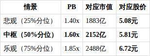 京东方A（000725.SZ）投研报告