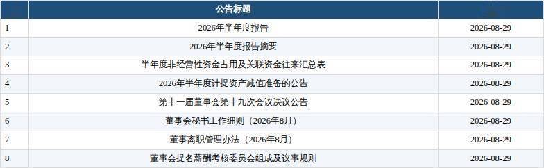 京东方A（000725.SZ）深度投研报告