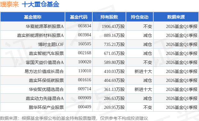 6月23日璞泰来跌5.66%，华夏能源革新股票A基金重仓该股