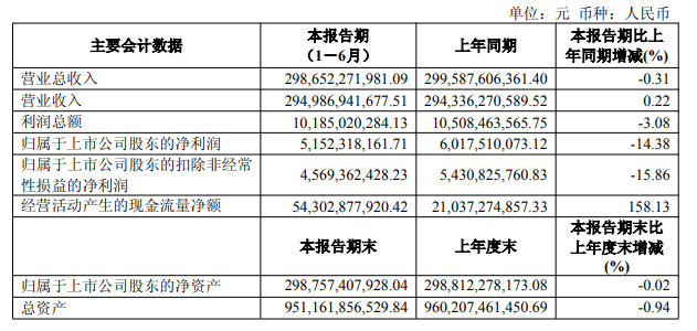 市场多数股票下跌，为何上汽集团股价逆势大涨？