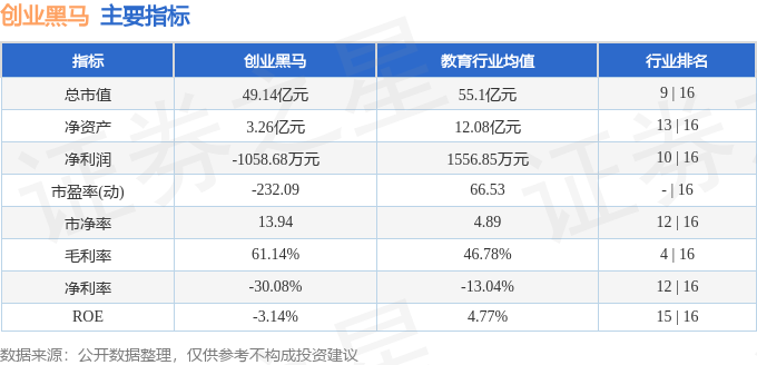 股票行情快报：创业黑马（300688）9月8日主力资金净买入386.47万元