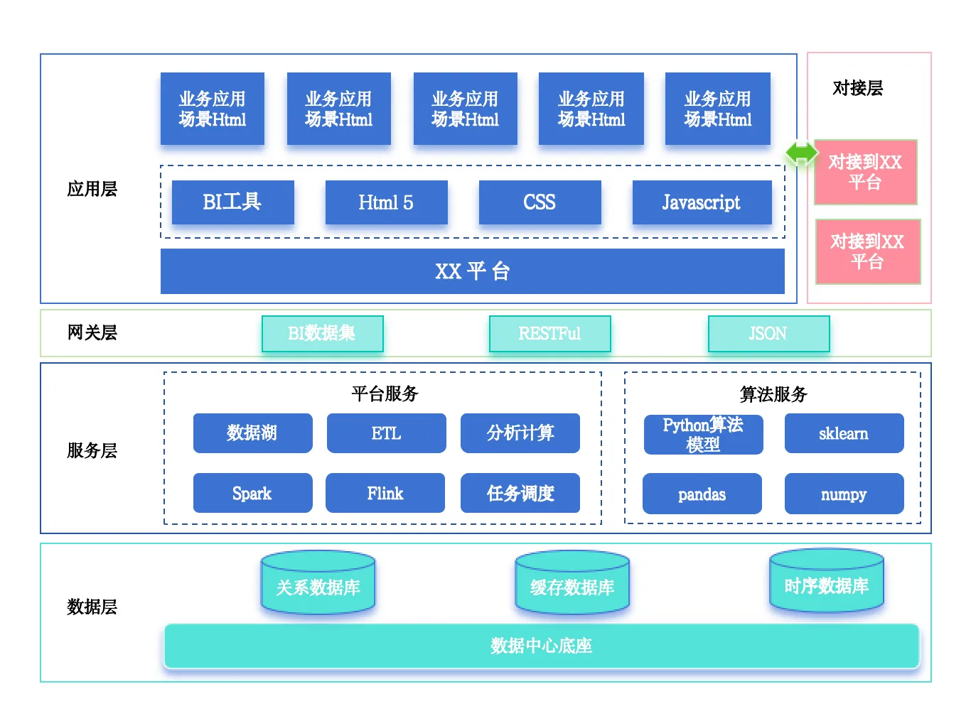 软件原理(软件原理图) 软件原理(软件原理图)