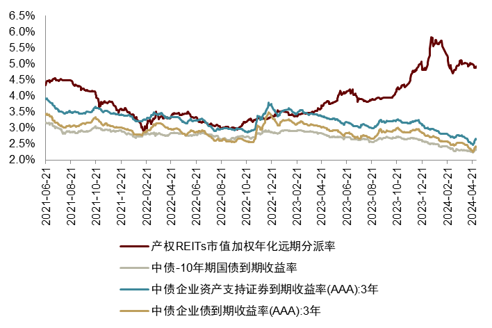 债券远期交易(债券远期交易数额最小为债券面额) 债券远期交易(债券远期交易数额最小为债券面额)