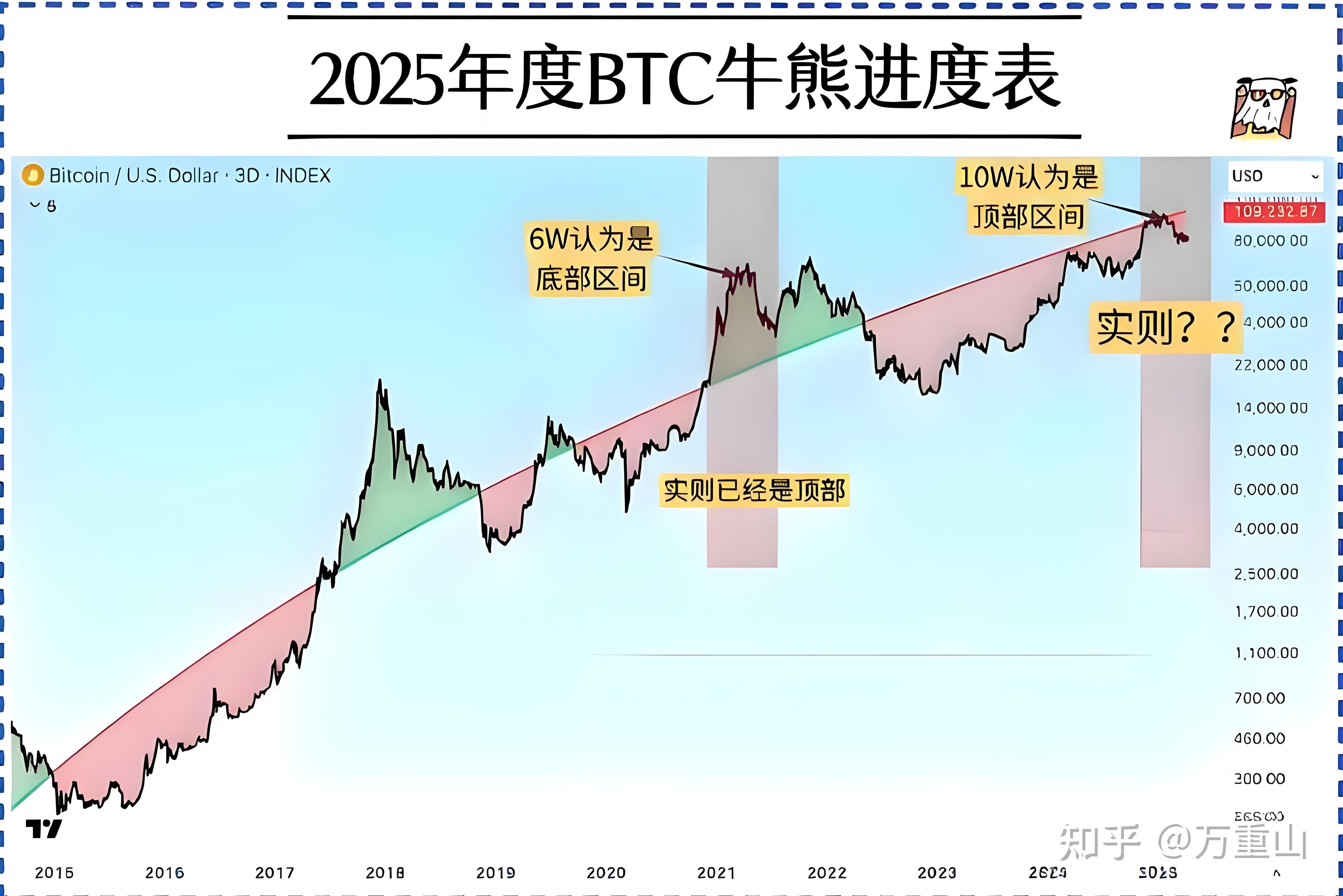 币圈行情(10月份币圈行情) 币圈行情(10月份币圈行情)