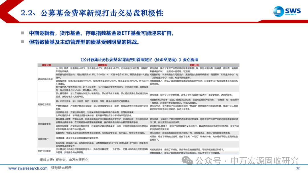 债券交易风险(试述债券交易存在哪些风险,如何防范?) 债券交易风险(试述债券交易存在哪些风险,如何防范?)