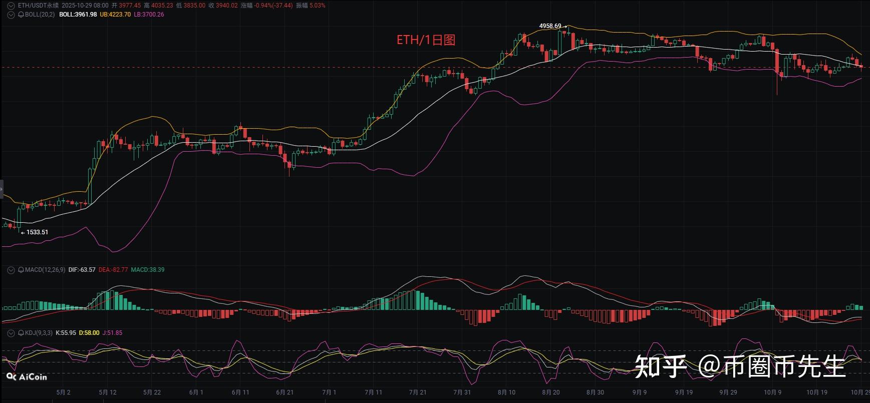 币圈行情(币圈行情超话)
