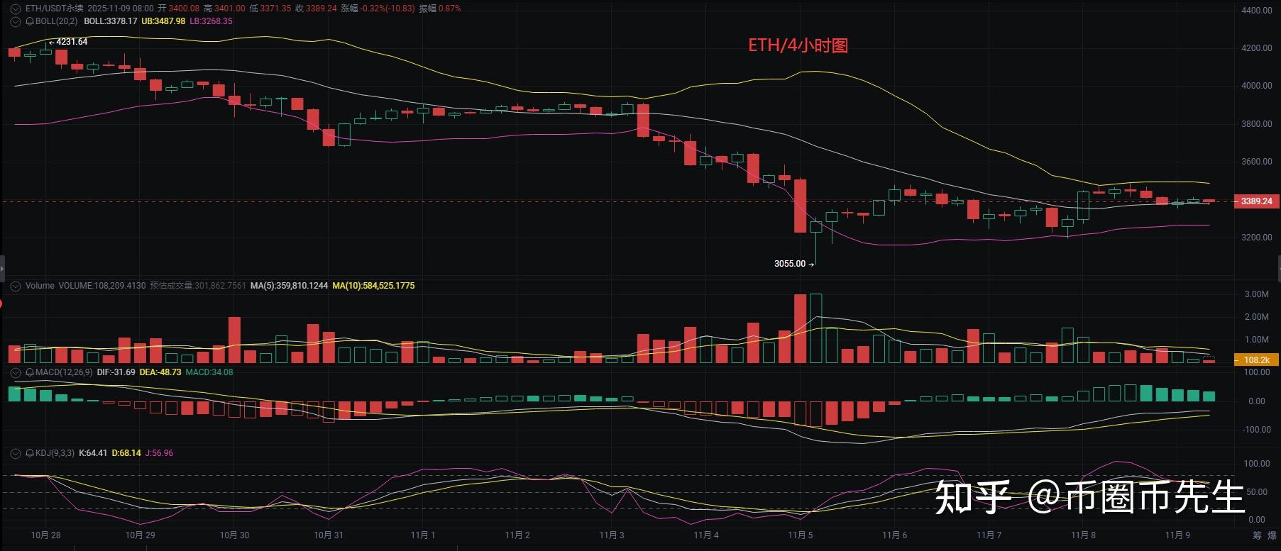 币圈行情(币圈行情网站)