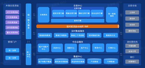 好的交易系统(好的交易系统推荐)