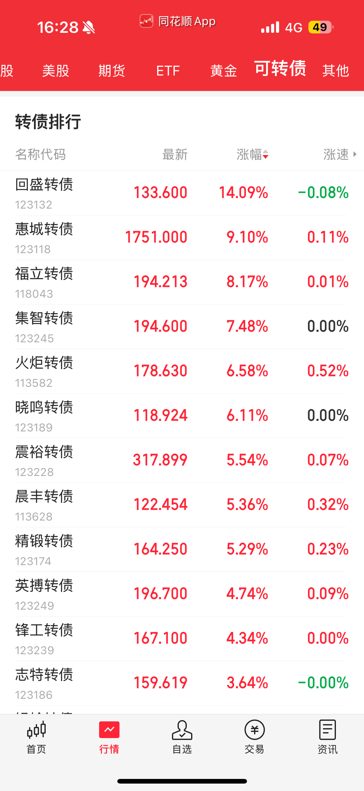 电子货币行情(电子货币价格今日行情)