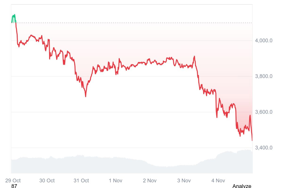 eth币价(ETH币价格今日行情走势)