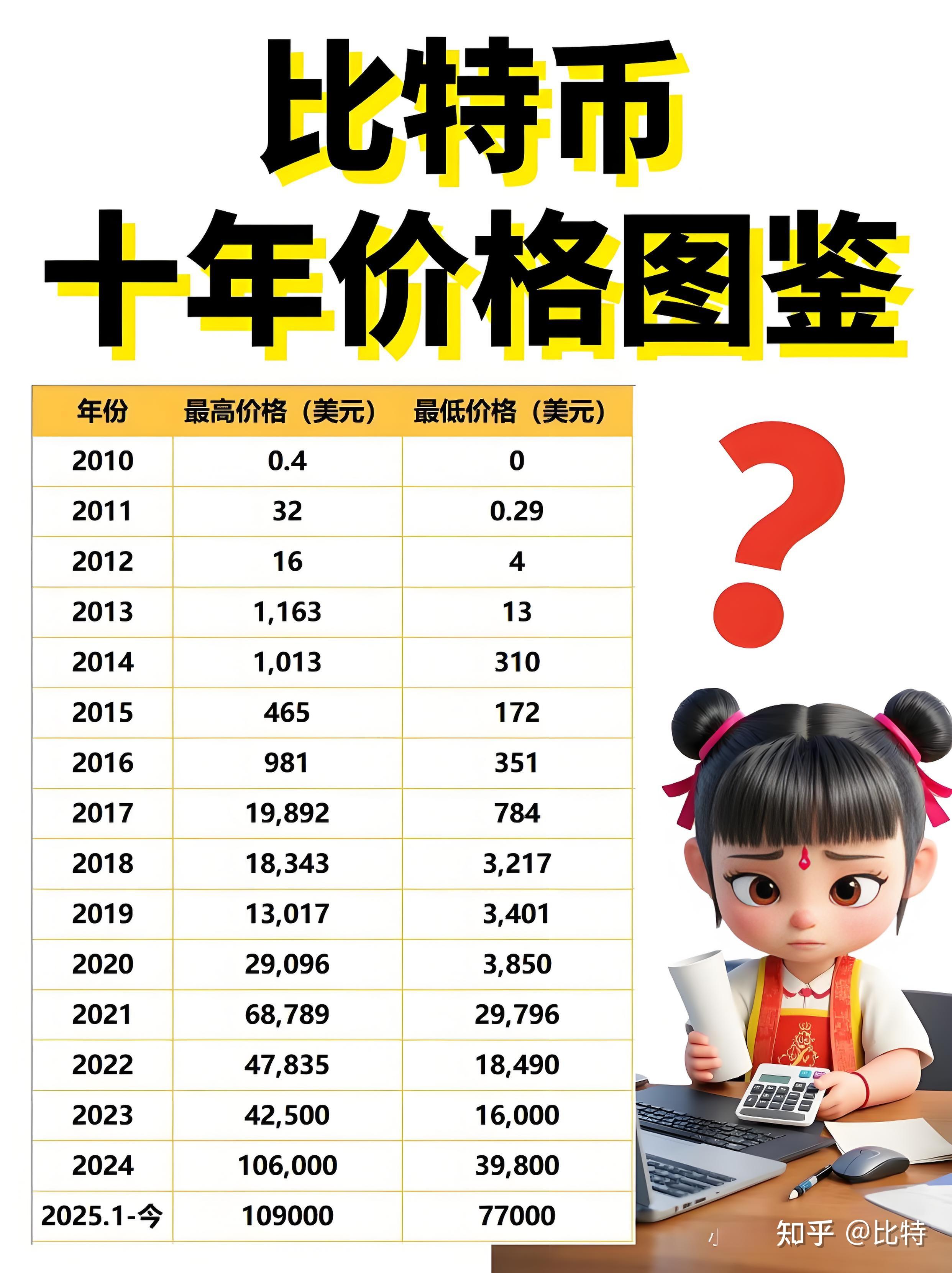 eth最新价格(以太坊eth最新价格)