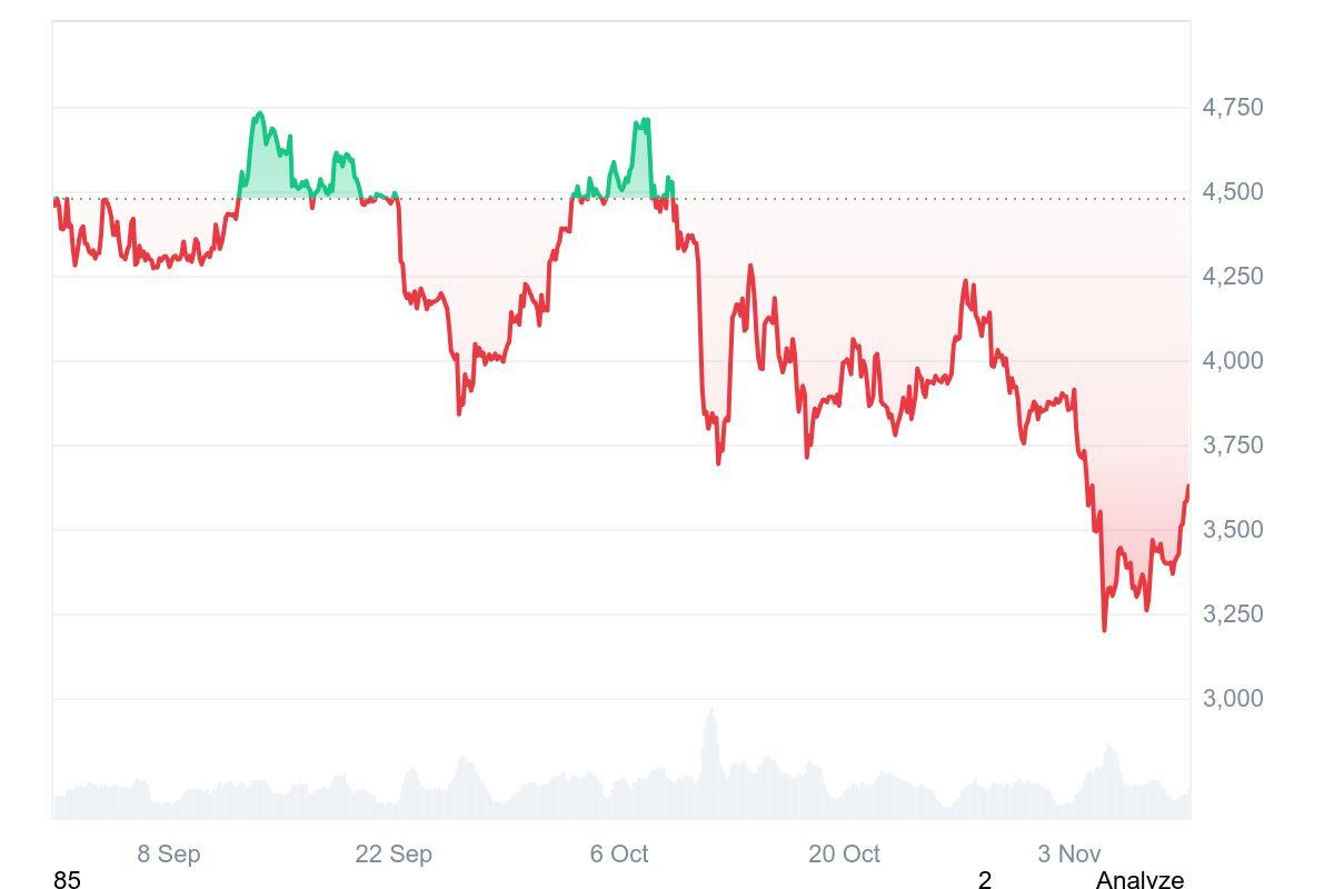 eth最新价格(以太坊eth最新价格)