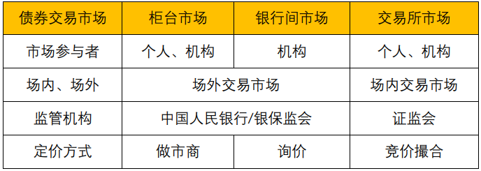 债券在哪交易(债券到哪里去买)