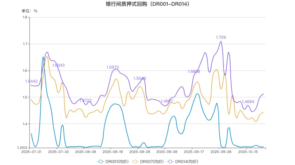 货币市场有哪些(我国货币市场有哪些)