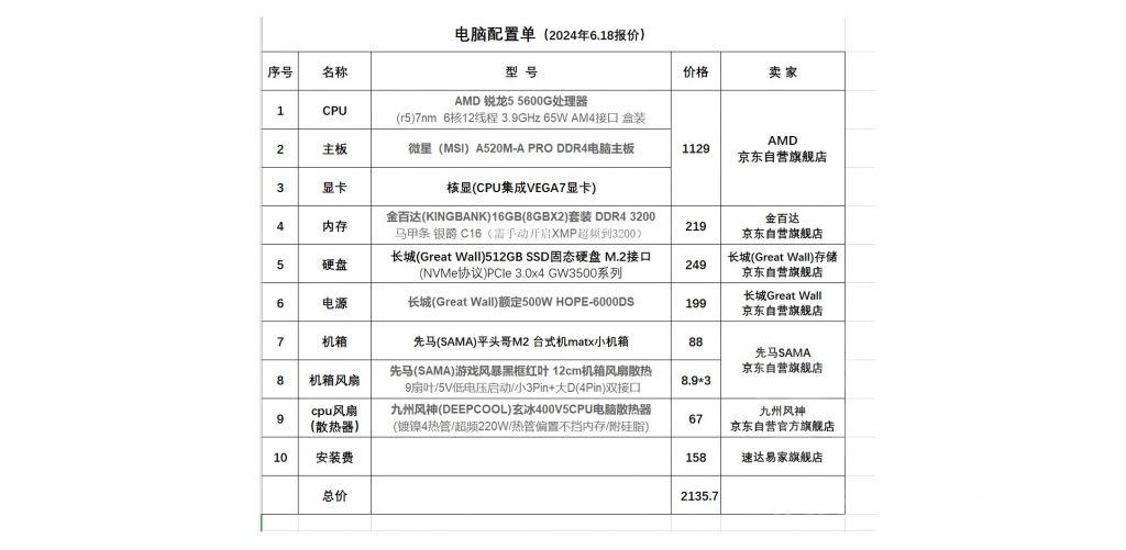 可配置软件(配置软件是什么意思)