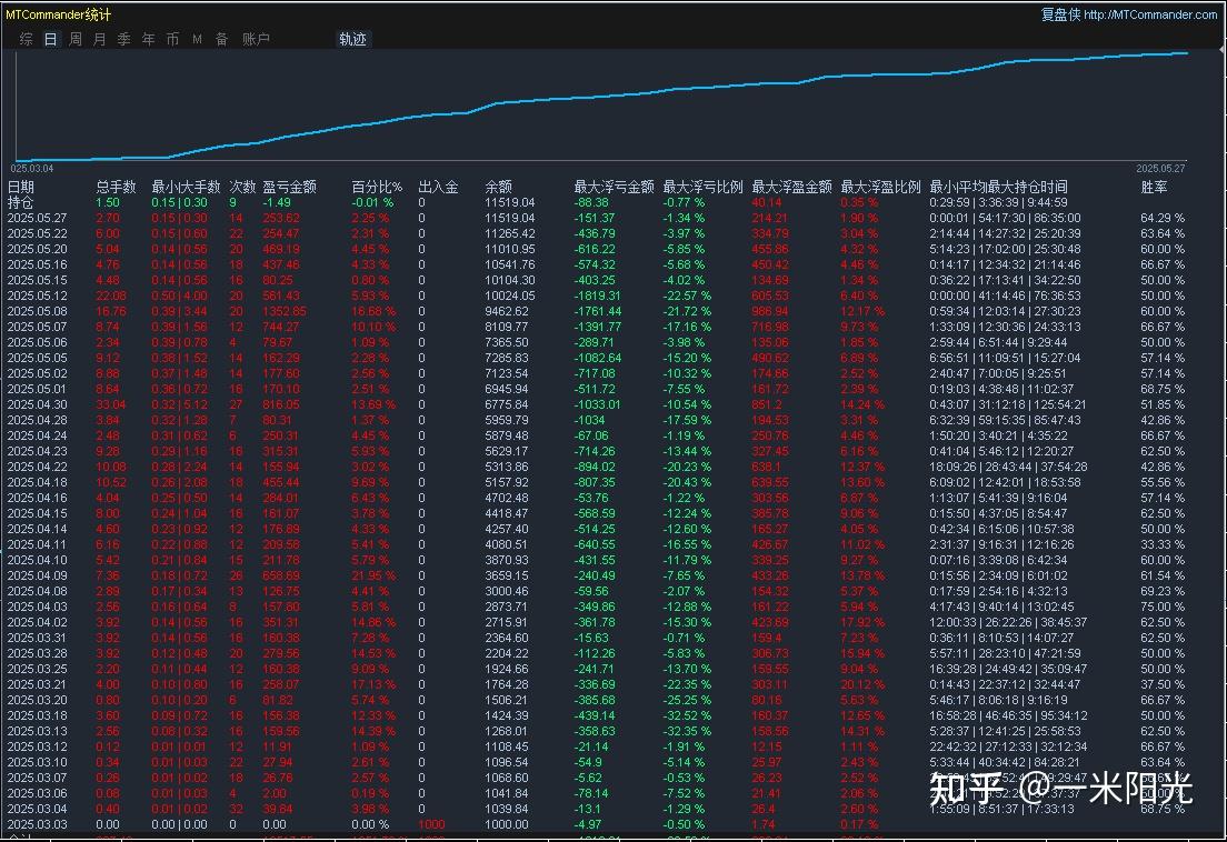 单货币对冲ea(货币对冲有风险吗)