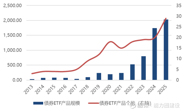 交易性债券(交易性债券投资)