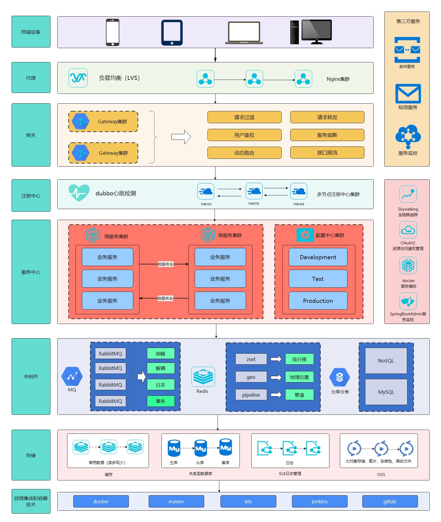 网构软件(网构图怎么做)