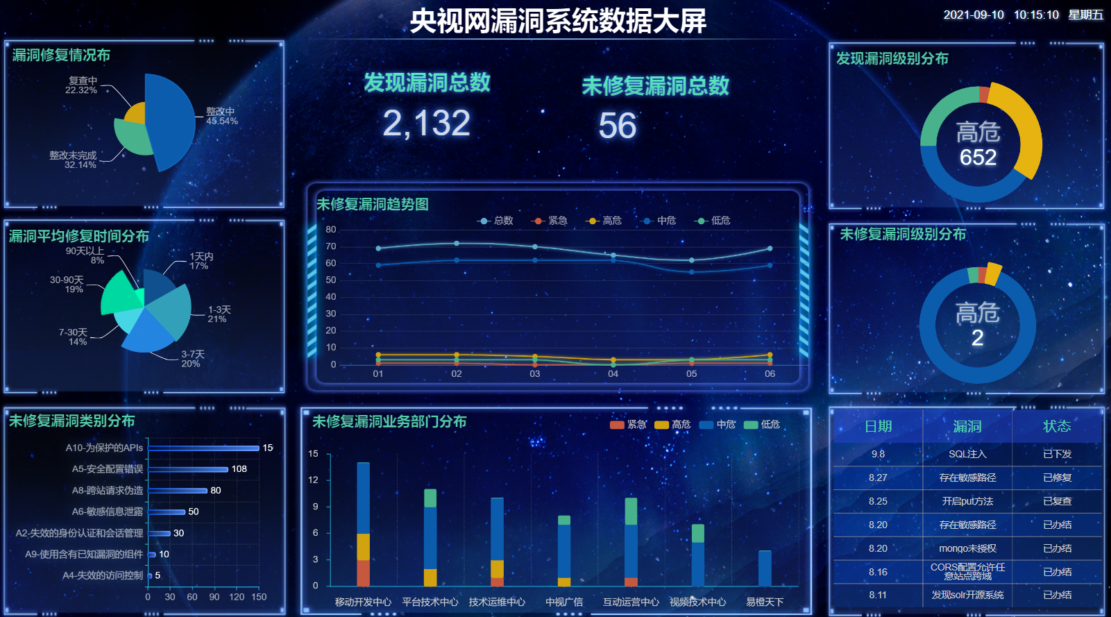 软件漏洞分类(软件漏洞的危害)