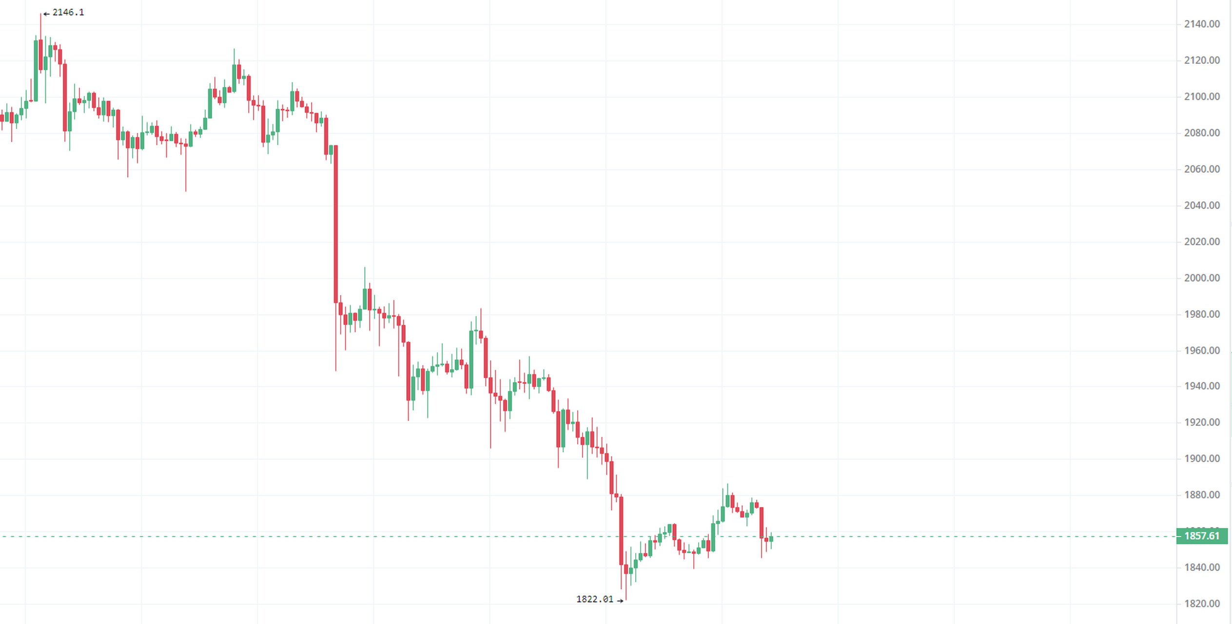 eth走势(ETH走势图k线)