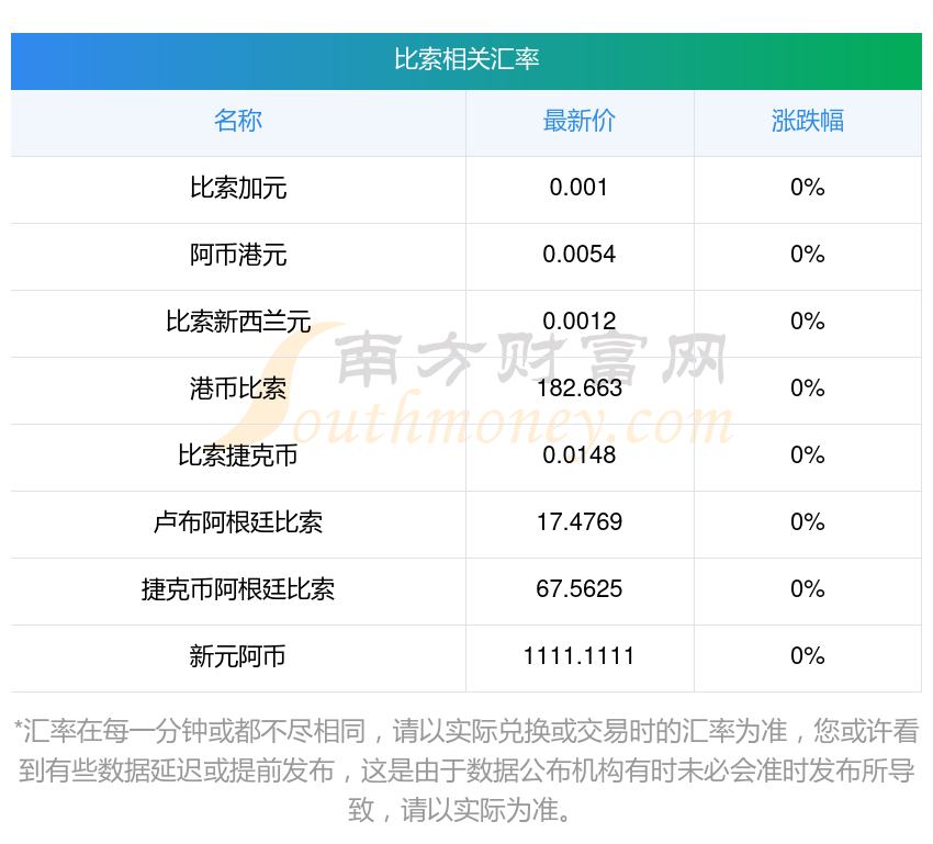 货币转换手续费(货币转换需要手续费吗)