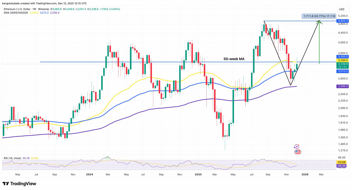 eth币价(eth币价格今日行情美元)