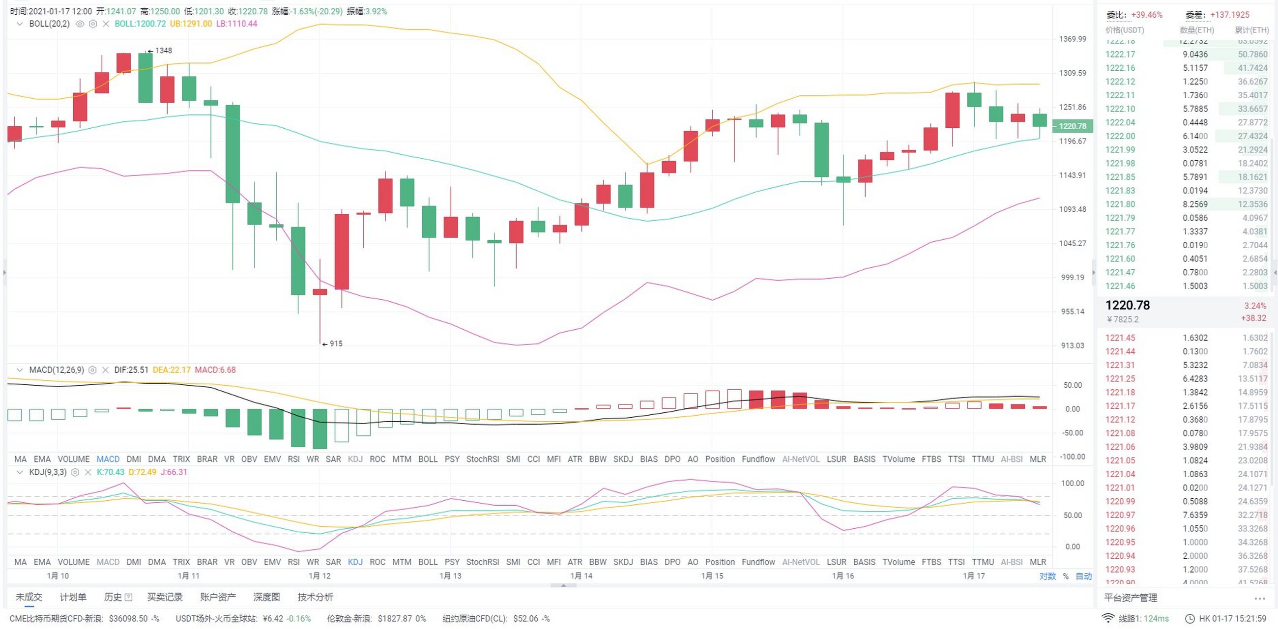 eth走势(ETH走势分析)