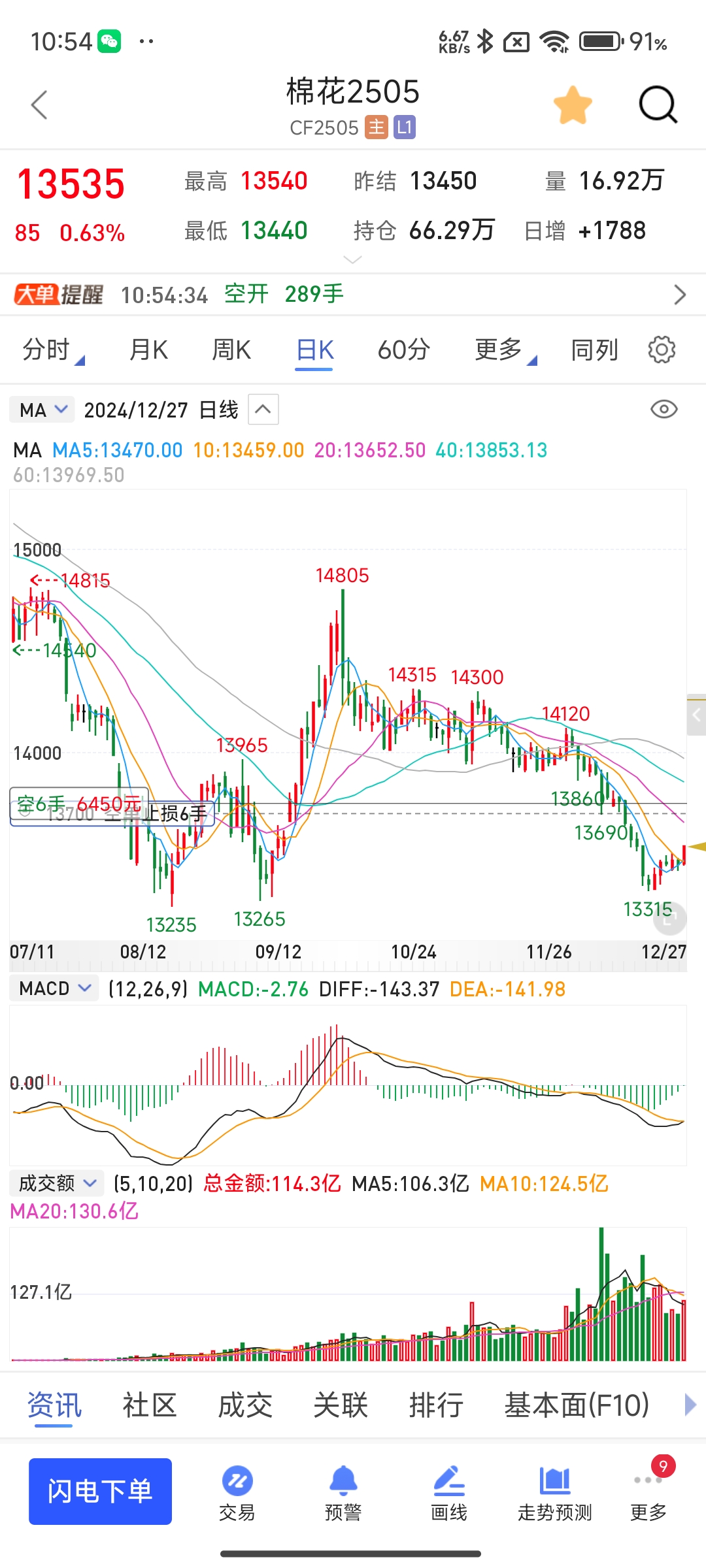 eth走势(ETH走势分析)