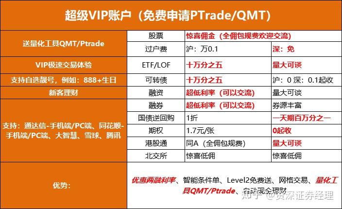 量化交易的原理(量化到底是怎么赚钱的) 量化交易的原理(量化到底是怎么赚钱的)