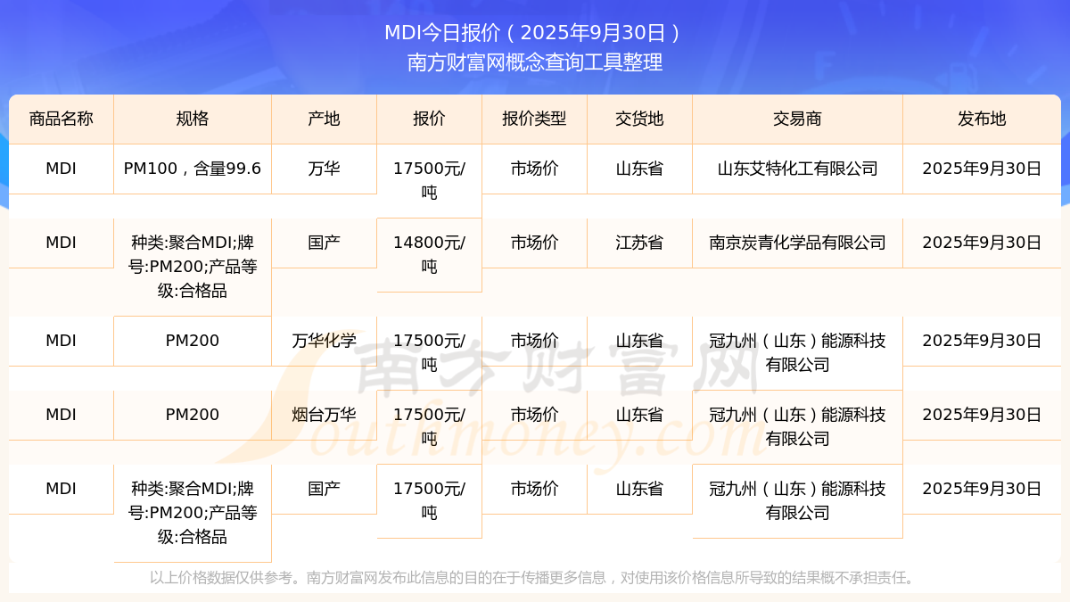 eth最新价格(ETH最新价格走势)