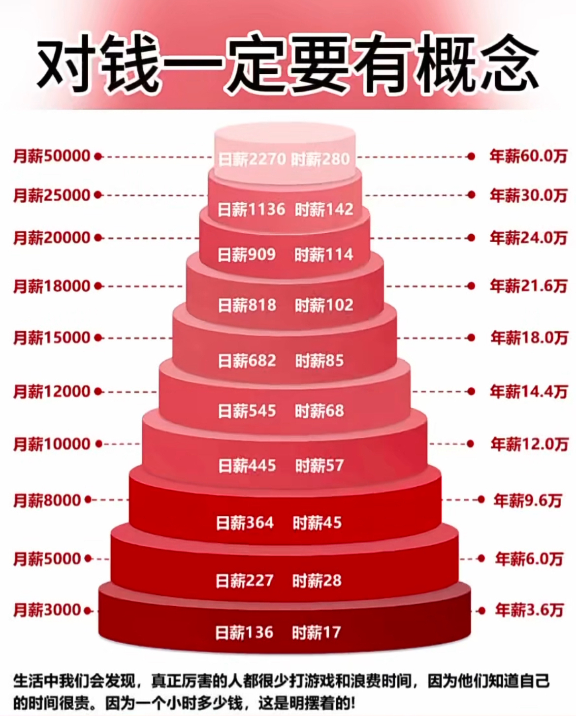 货币的价值时间(货币时间价值从何而来)