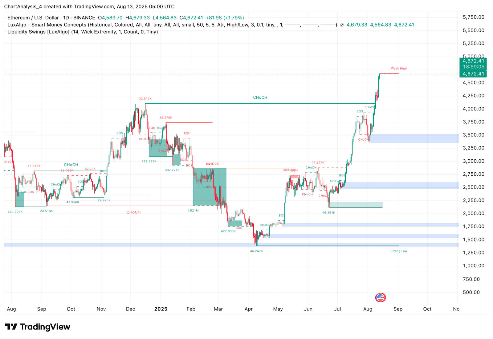 eth币价(eth币价格今日行情) eth币价(eth币价格今日行情)