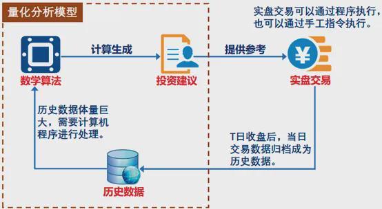 量化交易的原理(量化交易原理详解)
