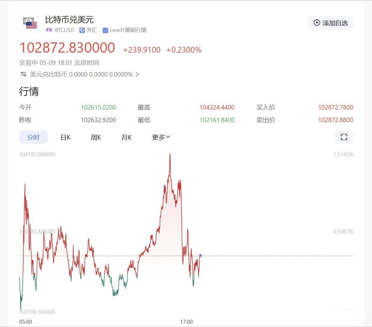 btc价格美元(BTC价格美元 tradeview) btc价格美元(BTC价格美元 tradeview)